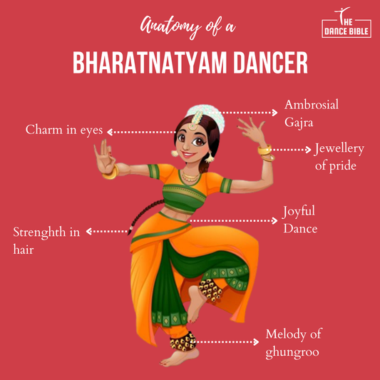 An Ancient Art Bharatanatyam Dance